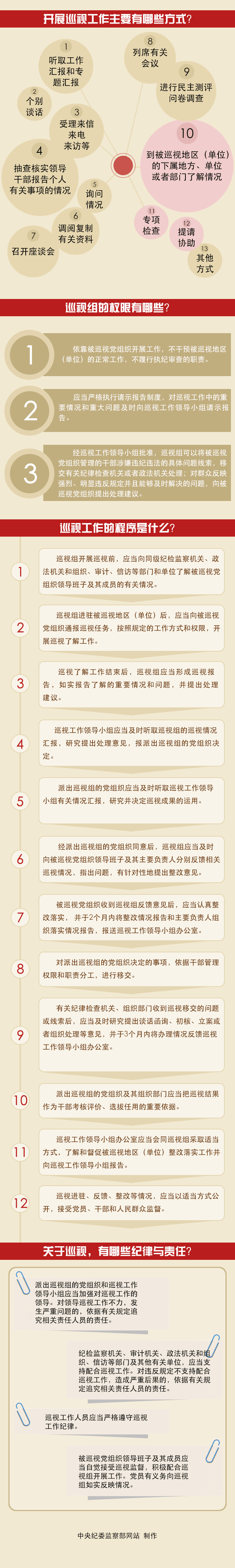 巡视条例2.png