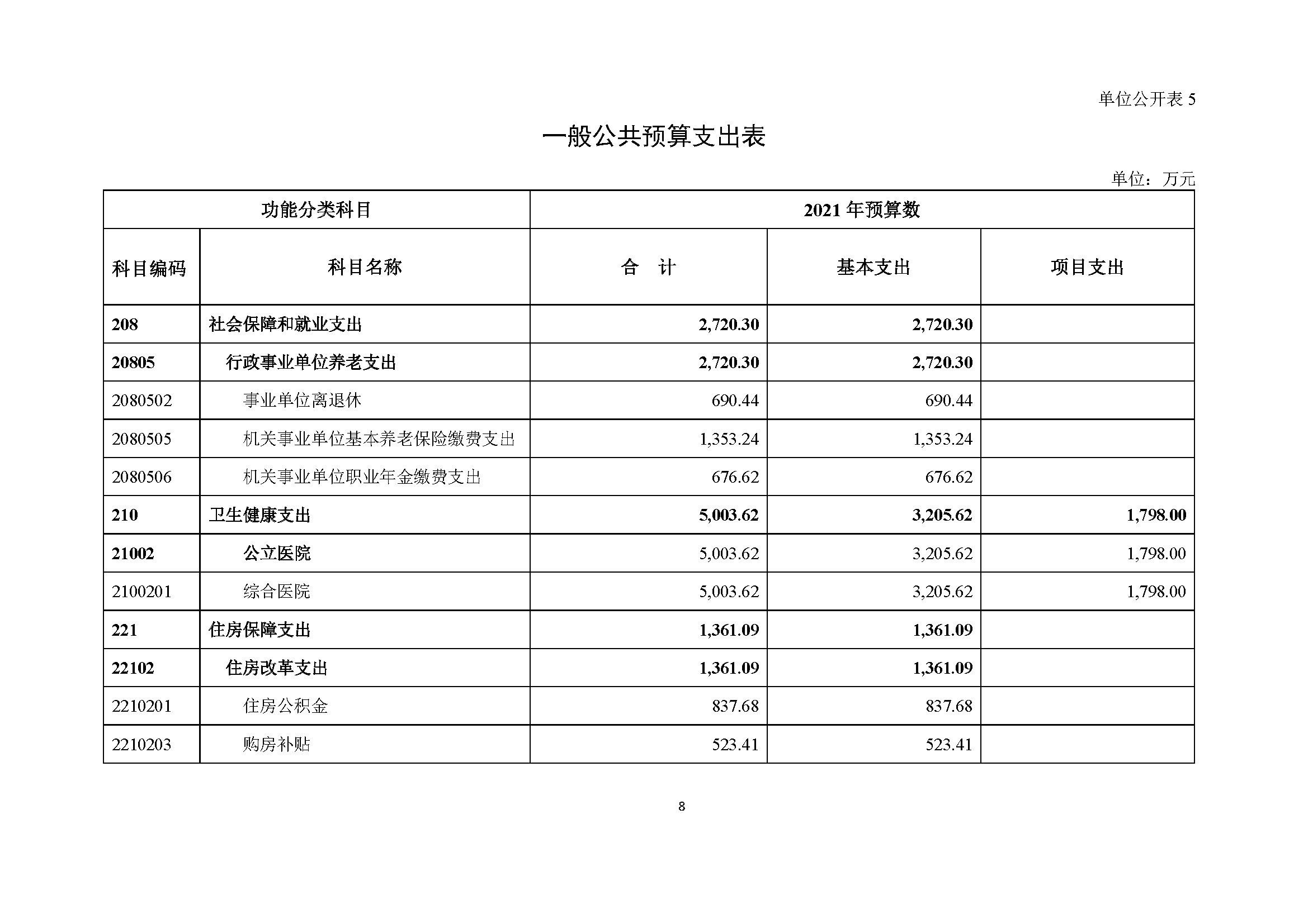 西安交通大学第二附属医院部门预算公开文本_页面_11.jpg