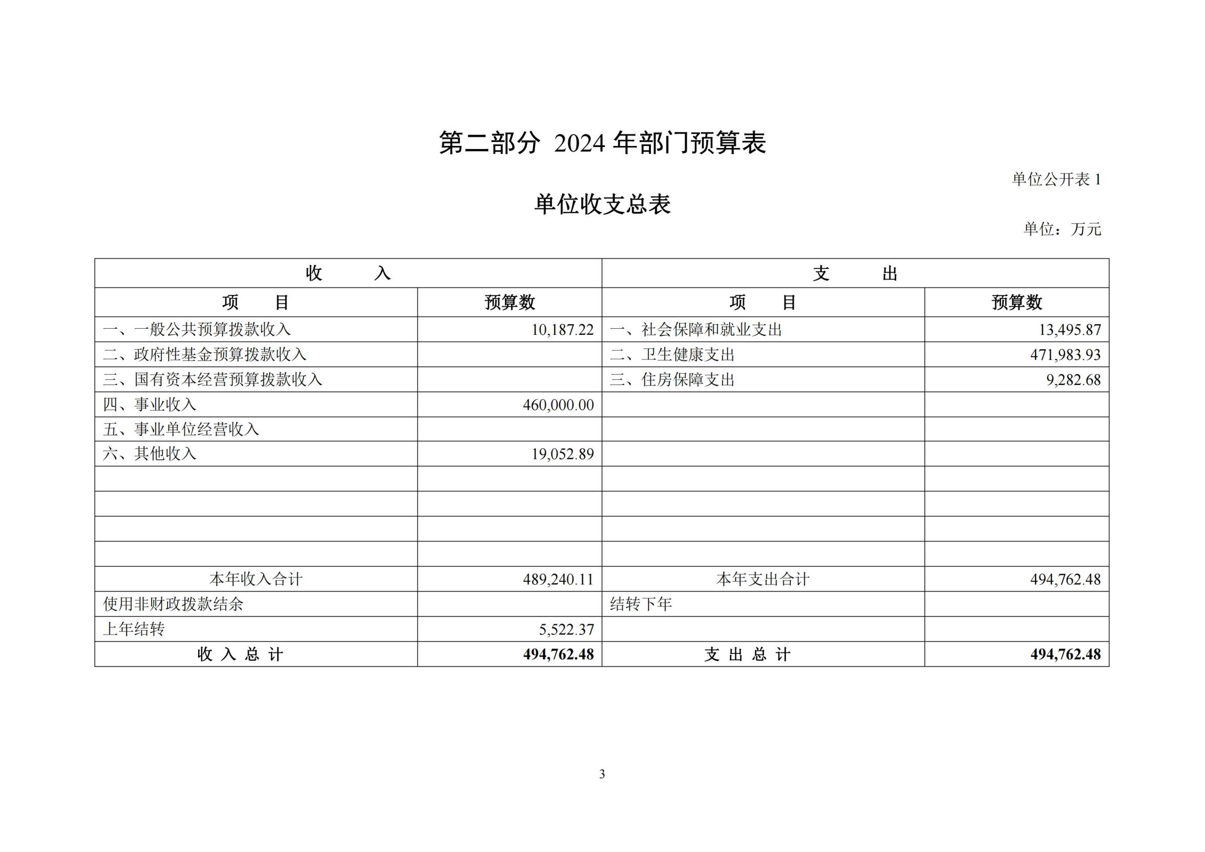 C:/Users/SF/Desktop/131015-西安交通大学第二附属医院2024部门预算公开-4.23_04.jpg131015-西安交通大学第二附属医院2024部门预算公开-4.23_04