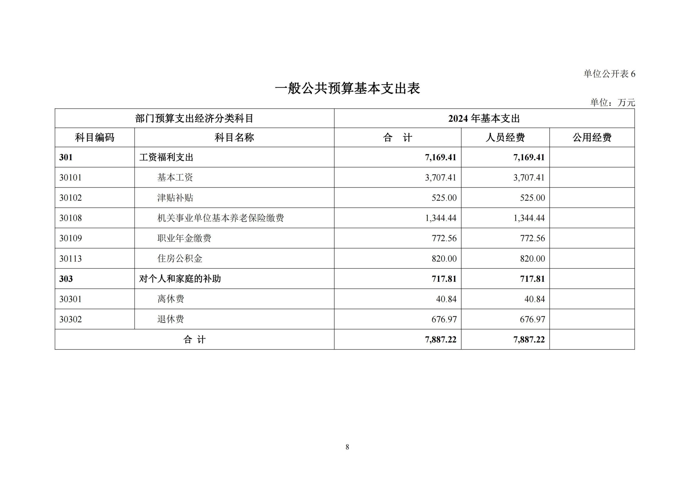 C:/Users/SF/Desktop/131015-西安交通大学第二附属医院2024部门预算公开-4.23_09.jpg131015-西安交通大学第二附属医院2024部门预算公开-4.23_09