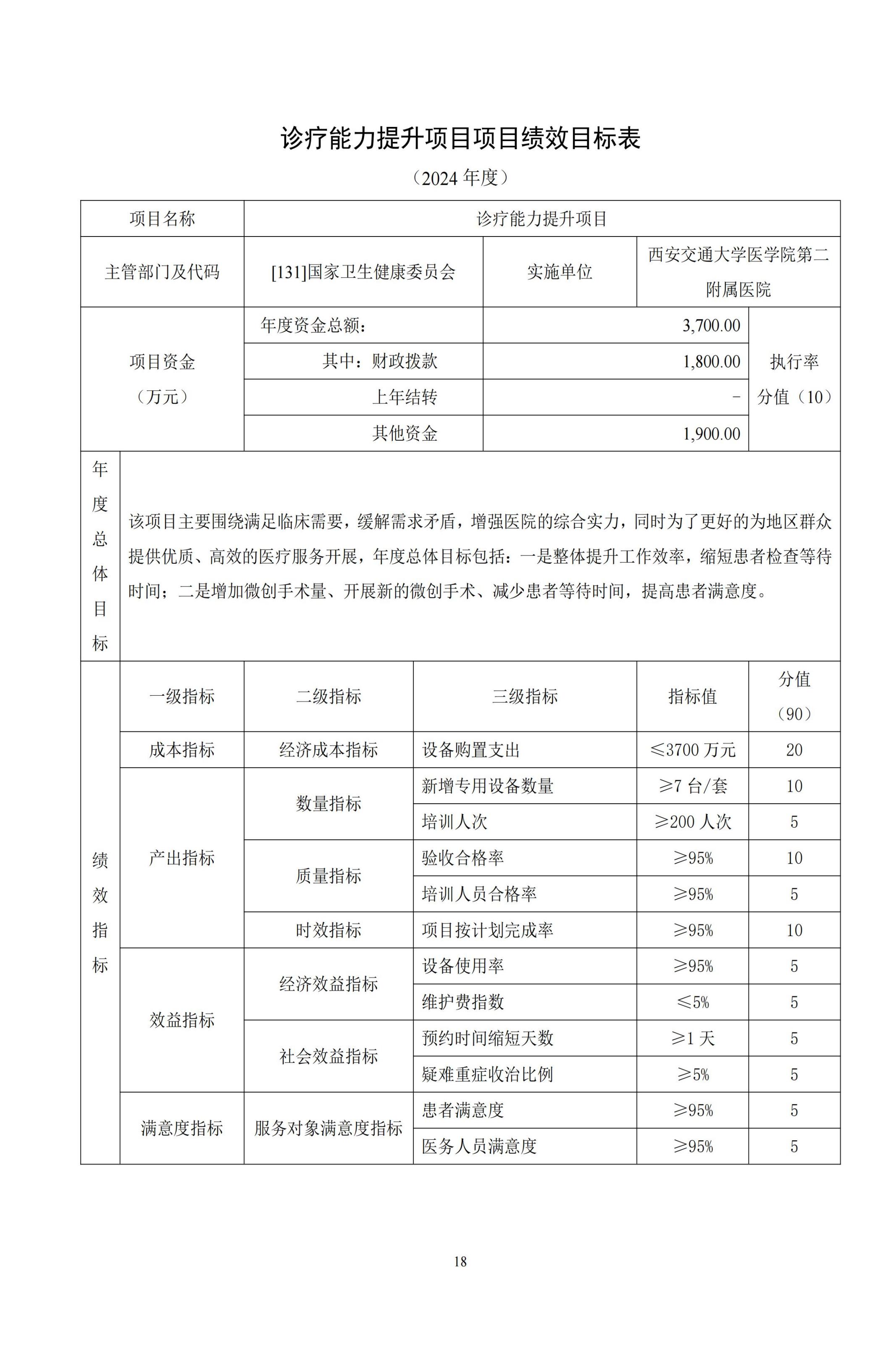 131015-西安交通大学第二附属医院2024部门预算公开-4.23_19