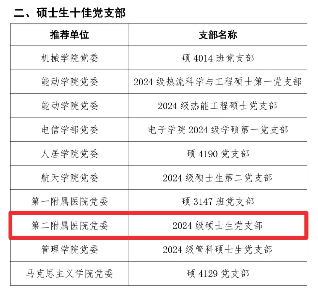 校十佳支部名单.jpg